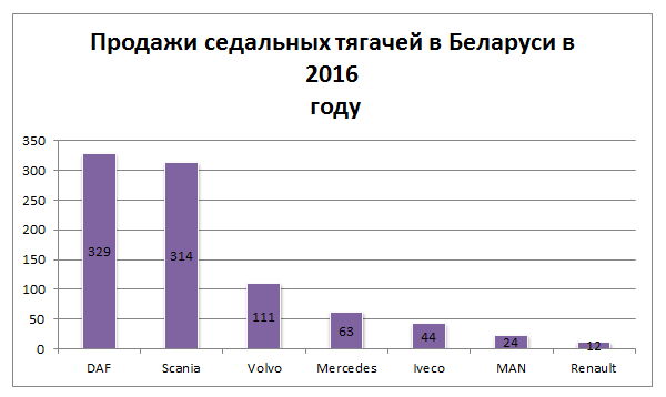 продажи 2016.png